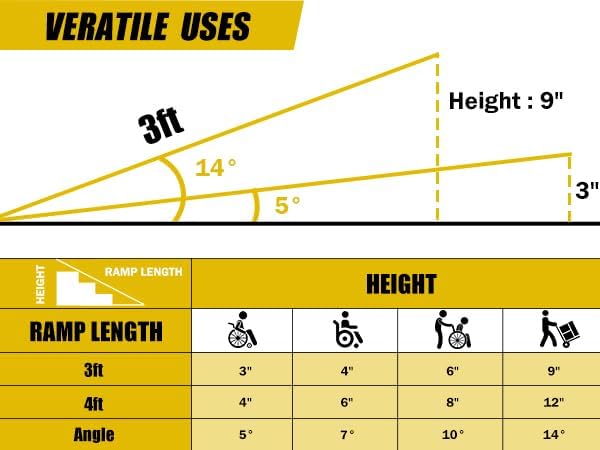 Portable Wheelchair Ramp 3FT, Foldable Ramps for Wheelchairs, Aluminum Handicap Ramp with Non-Slip Surface, Wheelchair Ramps for Home Steps, Stairs, Doorways, Curbs, 800LBS Capacity, FSA Eligible