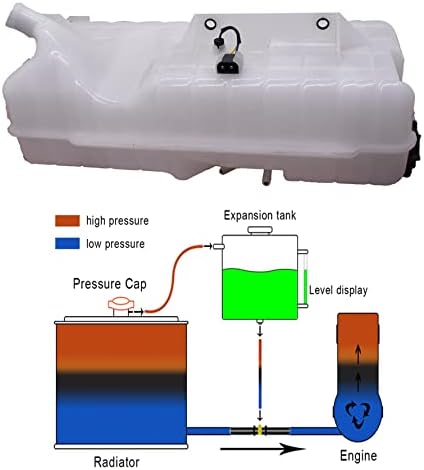 munirater Radiator Coolant Kettle Expansion Recovery Overflow Tank
