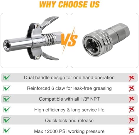 GOOACC Grease Gun Coupler Double Handle Grease Gun Tips 12000 PSI High Pressure 6 Thickened Jaws Quick Lock Grease Coupler Compatible with 1/8" NPT Grease Gun Fitting for Automobiles Ships Machinery