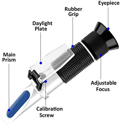 Antifreeze Refractometer in Fahrenheit 4 in 1 Antifreeze Coolant Tester