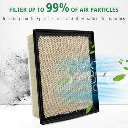 Capume 2PCS Cabin Engine Air Filter Kit Fits for 2014-2019 Tundra 4.6L,2014-2021 Tundra 5.7L,2014-2022 Sequoia 5.7L,Replacement for CA11895, CF10285,17801-0P100,87139-07020,JM285JMP100