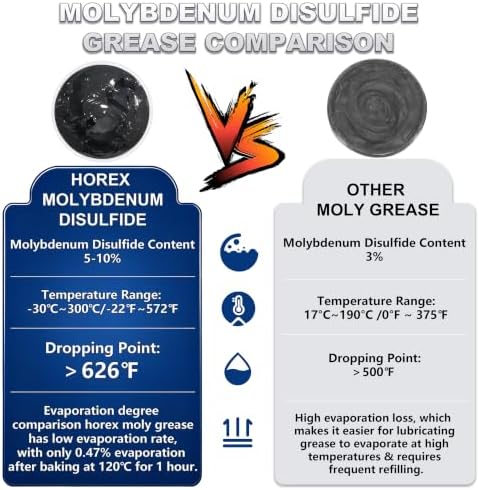 Automotive Moly Grease 5% Heavy Duty Lubricant 1.76oz Molybdenum Disulfide Lithium Lubricating High Temp Anti Seize for Tractor Truck Wheel Bearing Axle Ball CV Joint Automotive Machines 50g