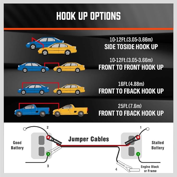 HORUSDY 25FT Jumper Cables, 1-Gauge 800A Heavy Duty Jumper Battery Cables 25 Ft Booster Jump Start, Reverse Polarity Protection - ETL Certified