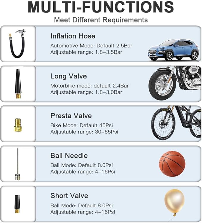 Tire Inflator Portable Air Compressor-150PSI Cordless Air Pump with Digital Tire Pressure Gauge,LCD Display & LED Light,for Car,Bike,Motorcycle, E-Bike,Ball