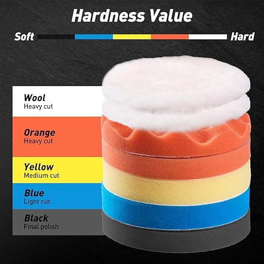6" Car Buffing Polishing Pad Kit - 7 Pcs Sponge & Wool Pads, Fits 6" Backing Plates for Cutting, Polishing & Waxing