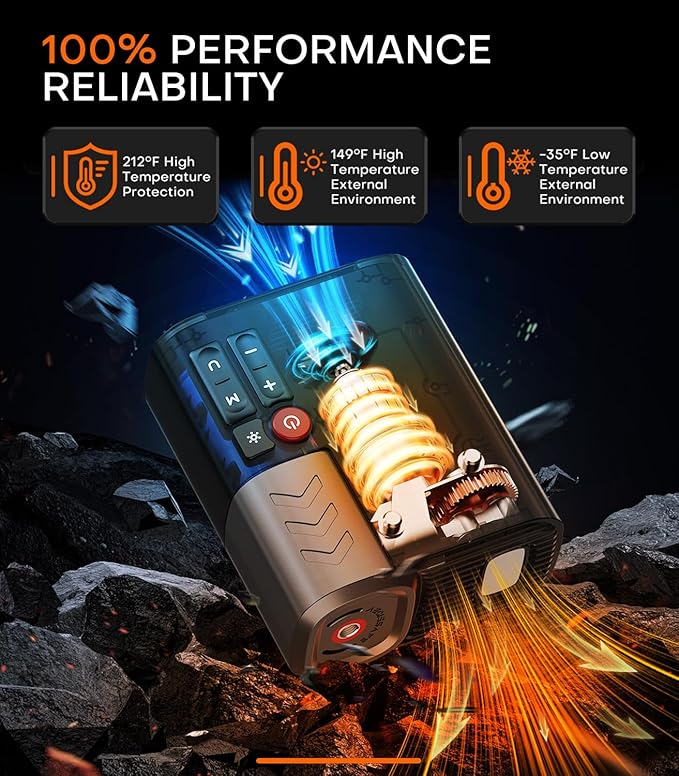 Tire Inflator Portable Air Compressor, SuperBars 3X Faster Air Pump with APP, 160PSI 48LPM Electric Tire Pump with 10400mAh Battery, 45W Faster Charging, Tire Inflator for Car SUV Pickup RV MPV Truck