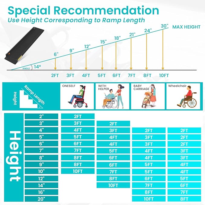 Wheelchair ramp 5FT, Lightweight, Retractable and Portable, can be Used for Wheelchair ramps, Comes with a Handbag-Black
