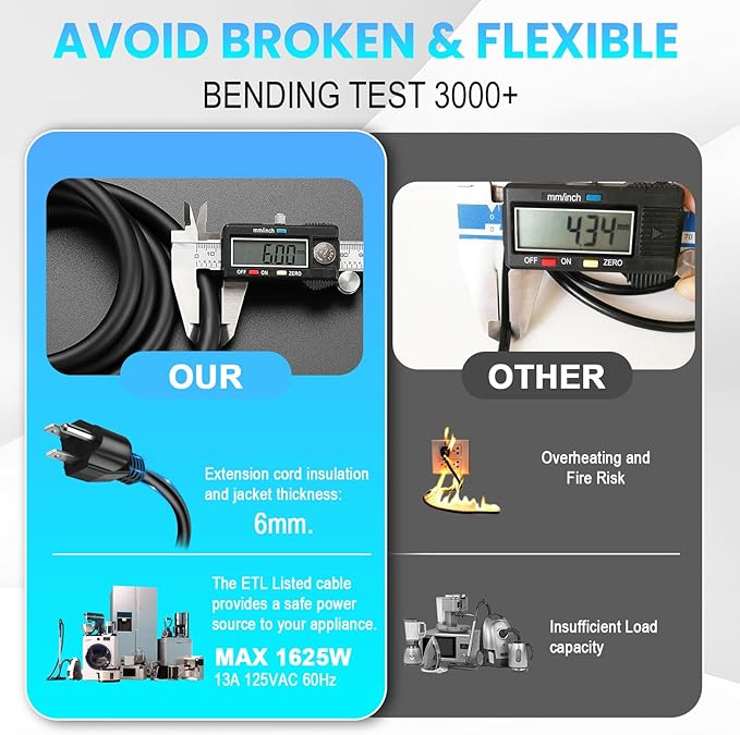 Short Power Extension Cord,16AWG/13A,Outlet Saver, 3 Prong Male Plug to Female Socket Heavy Duty Power Extension Cable (3.3FT/1M)