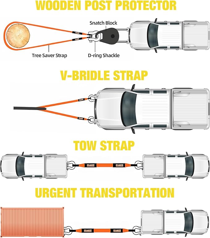 3 Inch,8 Foot Tree Saver,Pull Strap,Tow Straps,Winch Ropes,30,000 Pound Capacity,Heavy Duty Rope Pulling,Wire,Lifting Sling,Rigging Cable for Vehicle,Emergency Kit Use 2 Pack