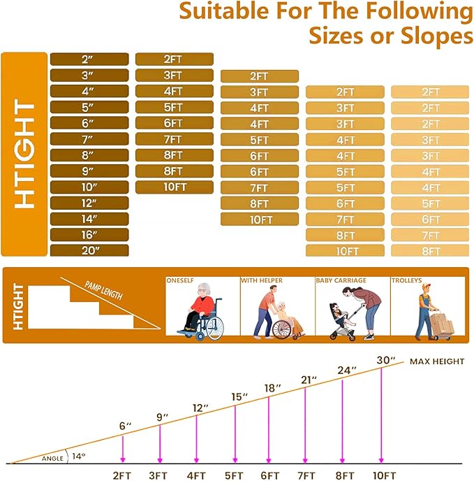 Wheelchair Ramp 5FT, Anti-Slip Aluminum Folding Handicap Portable Ramp, Wheelchair Ramps for Home Steps, Stairs, Doorways, Scooter Ramp