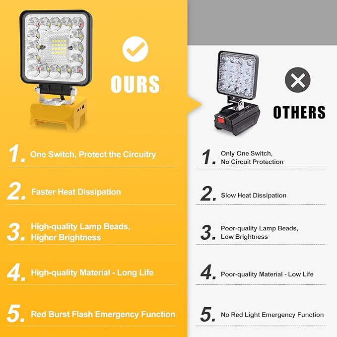 T-SUN 2Pcs Cordless Work Light Compatible with Dewalt 18V/20V Battery, with 3 Light Modes, USB & Type C Charging Port LED Work Light for Workshop,Camping,Emergency and Job Site Lighting