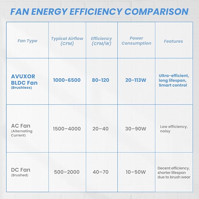 Outdoor Wall Mount Fan, 4 Speed Oscillating Wall Fan with All Sealed Brushless DC Motor, Heavy Duty Industrial Fans, Waterproof Fans for Patios, House, Garage, Warehouse, Factory, 24'' Power Control