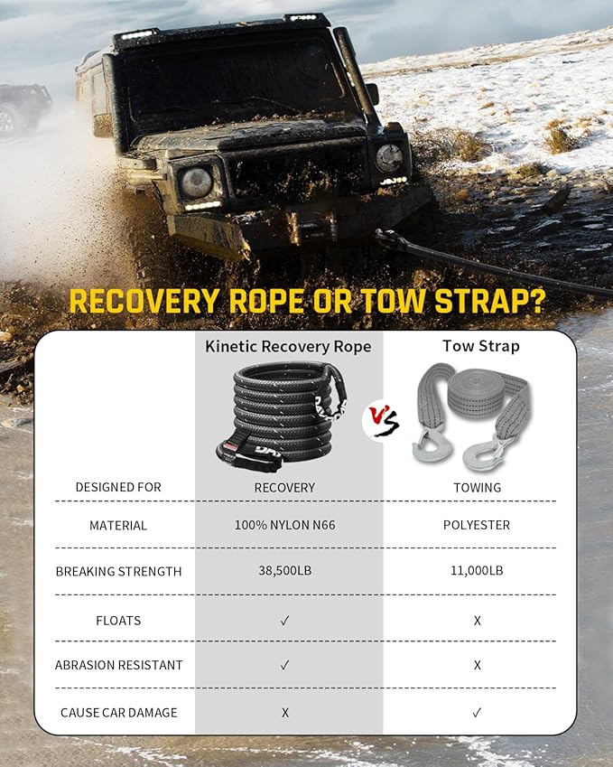 DAYDOOR Kinetic Recovery Rope Kit with 2 Soft Shackles, 1 Inch x 30ft 38,500Lbs Offroad Snatch Strap, 30% Elasticity, High-Visibility Reflective for ATV, UTV, Truck, 4x4 Offroad Vehicle (Gray)
