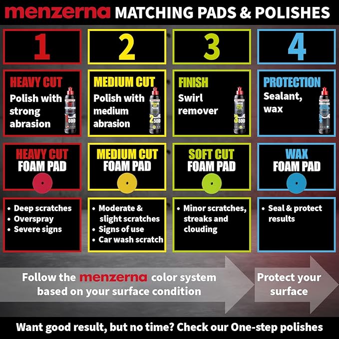 MENZERNA 4 Pcs 6 Inch Premium Polishing Pad Kit I Scratch Repair, Fine Polishing, Shine & Sealing I Body Repair Buffing & Polishing Pads with Safety Edge & Velcro Attachment I Washable & Long Lasting
