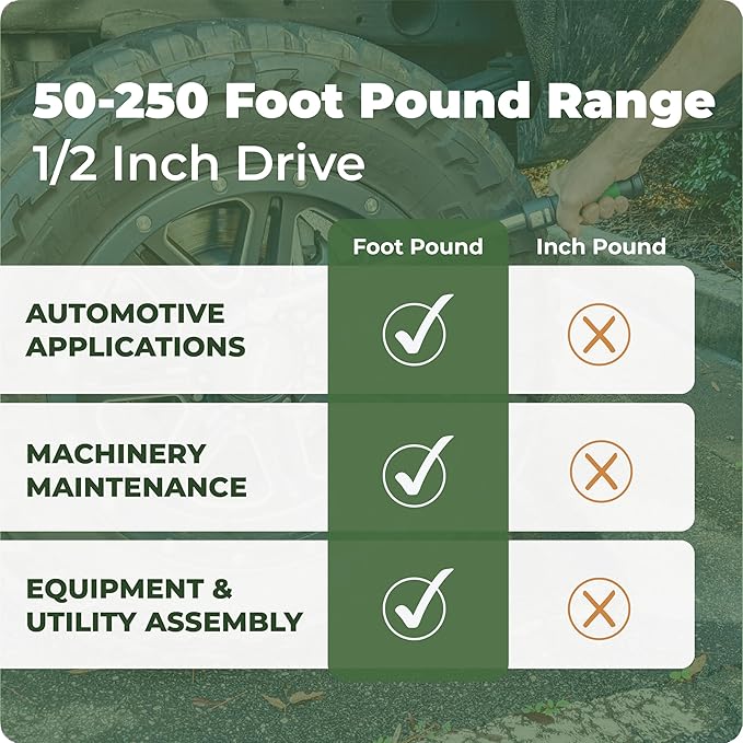 Click-Style Torque Wrench - ½” Drive 50 - 250 ft. lbs. (70-340 n.m) 45 Tooth Ratchet Socket Wrench for Mechanic Tool Set, Easy Read Scale, Ergonomic Grip, Professional Tools for Automotive Repairs