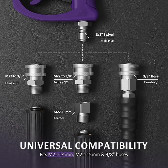 TUTULUCK® Swivel Gun Pro - High Pressure Trigger with 3/8" Male Plug, 1/4” Stainless Steel Automatic Quick Connect Coupler, 25° Nozzle Guard - Power Washer Gun with M22 Fittings