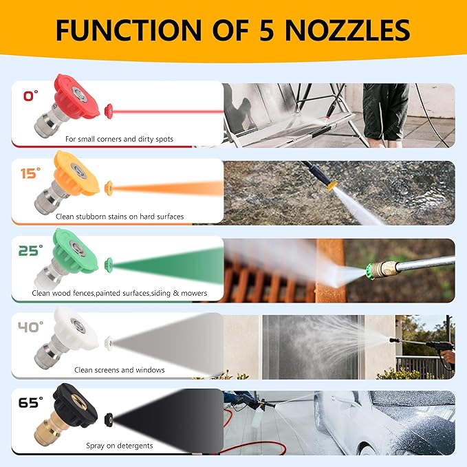 Foam Cannon for Pressure Washer Gun Kit with Dual Connector Accessory, Car Wash Foam Gun with 5 Nozzle Tips, Compatible with M22-14mm and M22-15mm Fittings