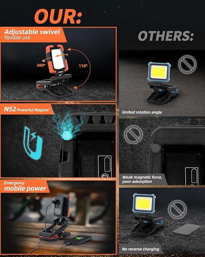 LED Rechargeable Work Light with Clamp,1600LM Magnetic Clip Work Lights with 3 Light Modes, 360° & 115° Rotate Portable Clamp Work Light, IP65 Waterproof for Car Repairing, Job Site, Workshop