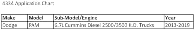 CTA Tools 4334 Oil Filter Plug - Compatible with Cummins