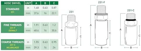 LockNLube LNL231 1/8" NPT In-Line Grease Hose Swivel - Fits all brands of manual grease gun