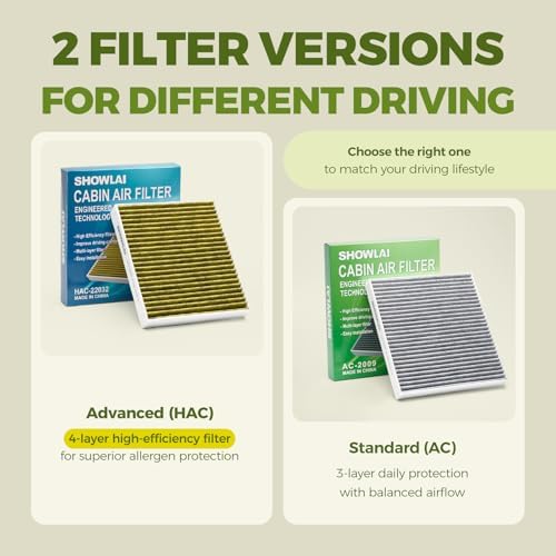 SHOWLAI Activated Carbon Cabin Air Filter, 4-layer high-efficiency design, replaces 4M0819439A. Fits 2017–2025 Audi Q7, Q5, A4, A5, Q8, A6, A7, A8, e-tron, R8, S/RS & 2019–2025 Porsche Cayenne.