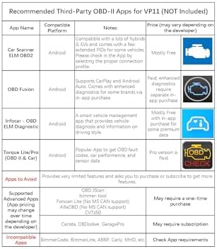 Veepeak Mini Bluetooth OBD2 Scanner Code Reader for Android (NOT for iOS)
