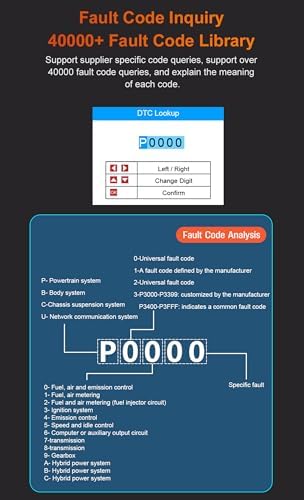 TP02 6 in 1 OBD2 Scanner for BMW Benz Audi Honda Toyota and Nissan Code Reader, Multi-System Diagnostic for Engine, Oil Reset, Transmission, ABS, SRS, Body, Chasis, Speaker System & More
