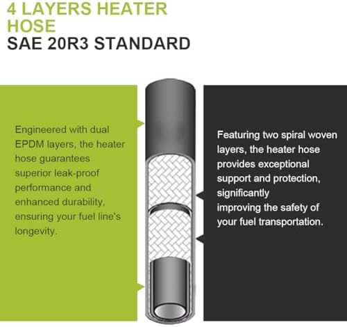 5/8" Heater Hose 100PSI R3 Coolant Radiator Line Suitable for Coolant, Water, Antifreeze