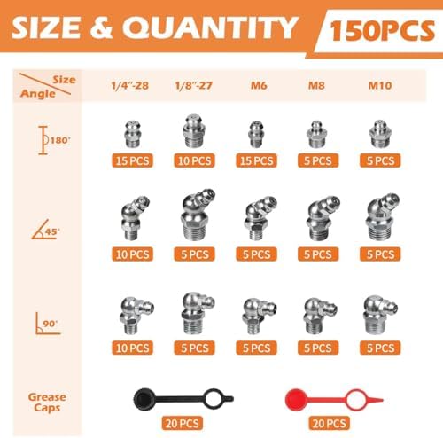 150PCS Grease Fittings Kit, SAE & Metric Grease Zerk Fittings with Caps