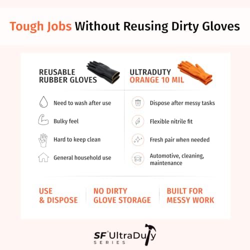 SF UltraDuty Orange Diamond Nitrile Gloves 10 Mil – 100 Heavy Duty Latex Free Powder Free Gloves