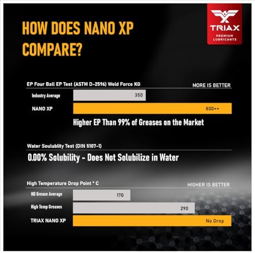 TRIAX Nano XP Grease Ultra Heavy Duty | Moly, Tungsten & Graphite | Wheel Bearings | 5th Wheel | High Temp (14 Oz;1 Tube)