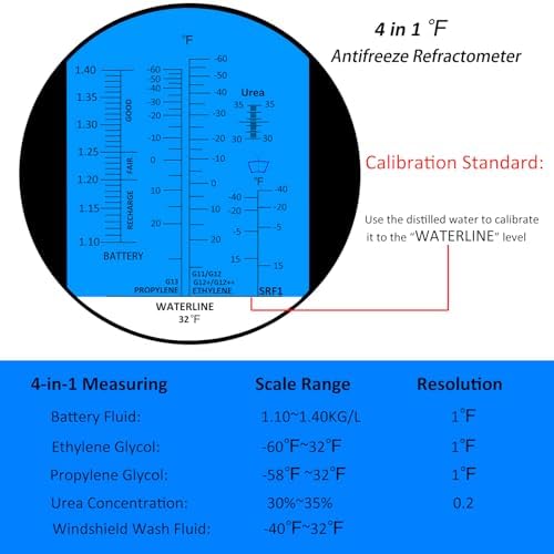 Antifreeze Refractometer in Fahrenheit 4 in 1 Antifreeze Coolant Tester