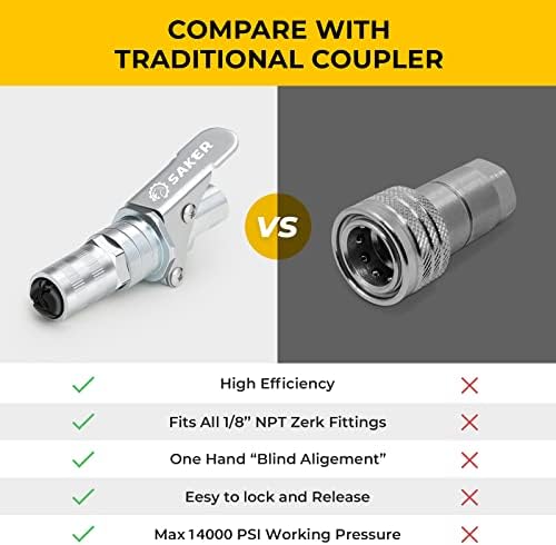 Saker Grease Gun Coupler-Upgrade to 14000 PSI, Grease Gun Coupler Adapter