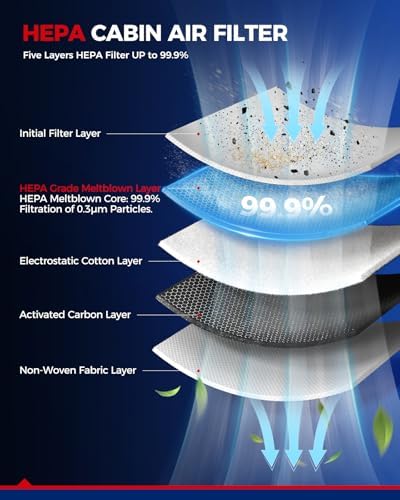 KAX CF10731 HEPA Cabin Air Filter for Suzuki Grand Vitara 2006-2013