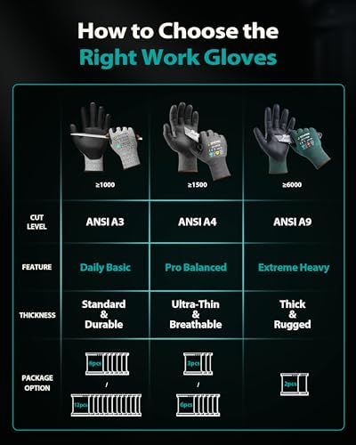 DULFINE A3/A4/A9 Cut Resistant 2/3/6/12 Pairs Work Gloves for Men & Women