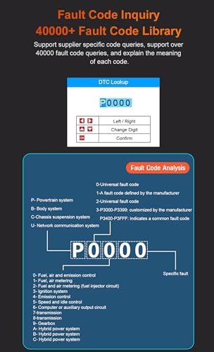 M601 OBD2 Scanner for BMW Code Reader, Multi-System Diagnostic Scan Tool for Engine, I/M Readiness, Transmission, ABS, SRS, Body, Chasis, Speaker System & More