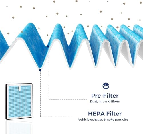 Cabin HEPA Air Filter CF11810 Compatible with Jeep Compass 2017-2025,Renegade 2015-2024/Dodge Hornet 2023-2025/Fiat 500L 2014-2020,500X 2016-2023/Alfa Romeo Tonale 2024-2026
