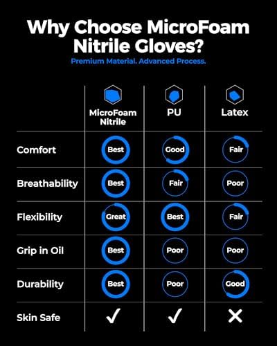 toolant Microfoam Nitrile Work Gloves with Grip, 12 Pairs, Gray, XX-Large