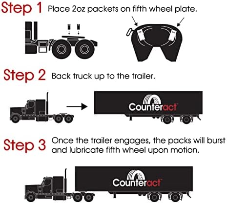 Counteract Premium 5th Wheel Grease (CBB-5WG2oz -48PK)