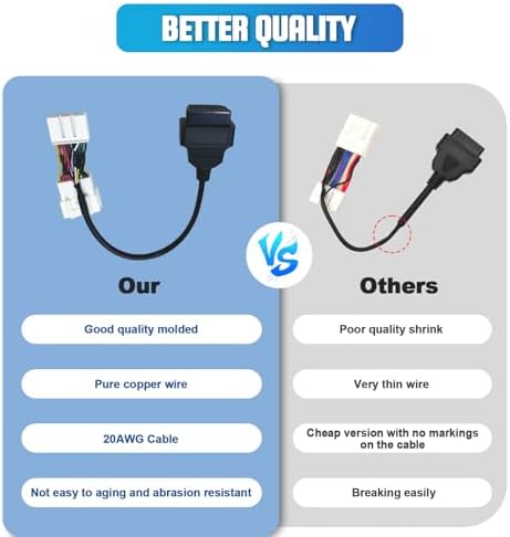 OBD2 Adapter Cable for Tesla Model 3 20 Pin to 16 Pin Connector