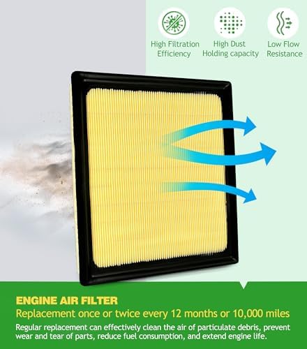 Engine & Cabin Air Filter Kit for Outback (2020-2025 2026)