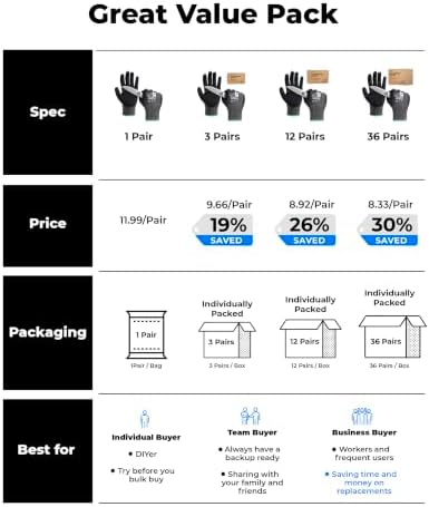toolant ComfyCut A5 Cut Resistant Work Gloves, ANSI & EN388 Certified Protection with Second Skin Comfort, Fiberglass-Free, Touchscreen & Flexible Grip, for Woodworking, Warehouse, Assembly, Large