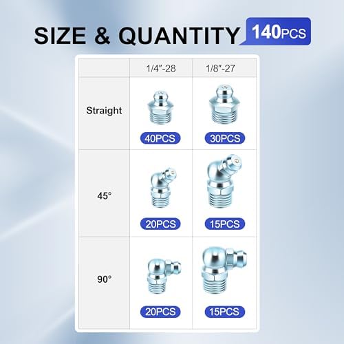 140 PCS SAE Grease Fittings Kit - Hydraulic Zerk Assortment 1/4" 1/8" with Straight, 45°, and 90° Degree Heads for Automotive and Industrial Use, Galvanized Steel Set