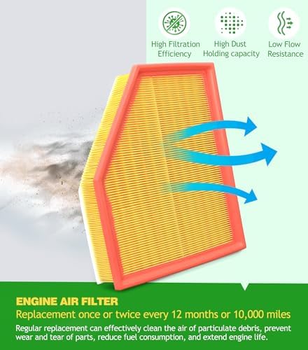 Cabin & Engine Air Filter Kit for 2018-2019 X3, 2019 X4