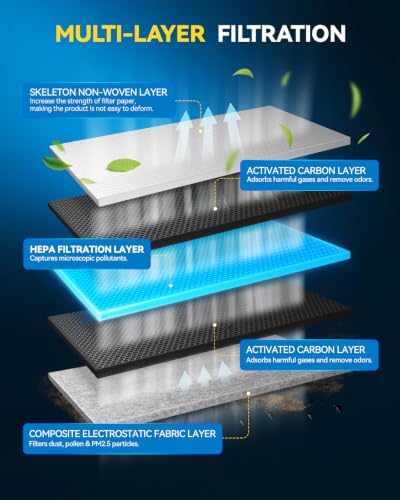 PHILTOP CF11966 Premium HEPA Cabin Air Filter for Chevrolet, GMC, Cadillac