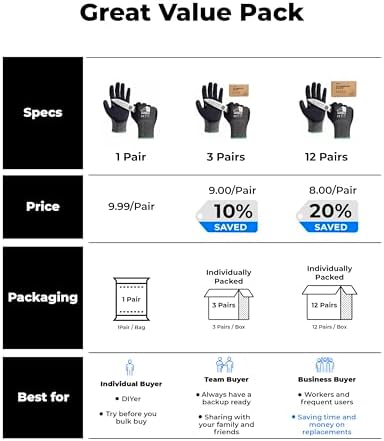 toolant ComfyCut A4 Cut Resistant Work Gloves, 12 Pairs, Dark Gray, Large