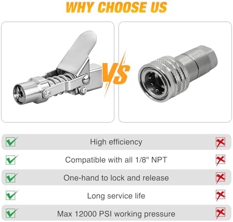GOOACC Grease Gun Coupler, 12000PSI Single Handle Quick Release Strong Locking Grease Gun Tips w Cleaning Tool, Compatible with 1/8" NPT Manual Electric Pneumatic mini Grease Guns Fittings Accessories