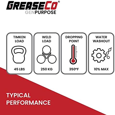General Purpose Lithium Grease Tube (10-Pack Case of Cartridges) Lithium NLGI 2 EP for Grease Gun | Tractor | Automotive | CV Ball Joint | Mower | High Temp | Door Tracks | Amber | GenPurpose