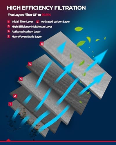 KAX CF11182 Premium HEPA Cabin Air Filter for Honda CR-V 2017-2026