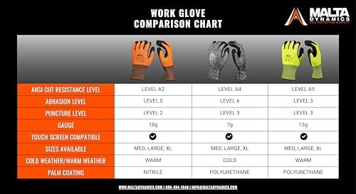 Malta Dynamics Safety Work Gloves – Nitrile Coated Ultra-Thin Work Gloves w/Cut Level A2 Protection, Touch Screen, OSHA/ANSI